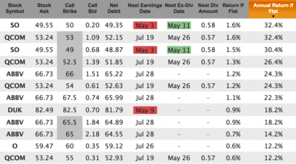 Dividend Stocks