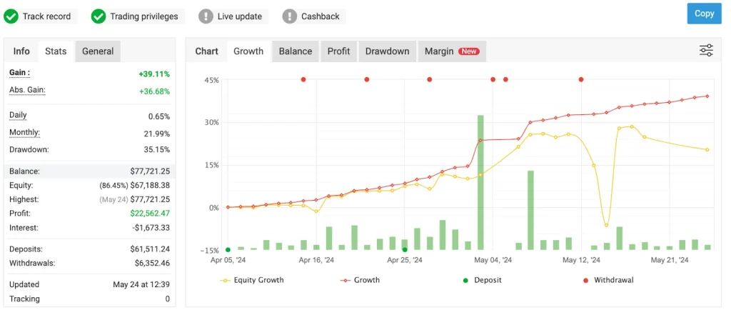 High-Risk Profile