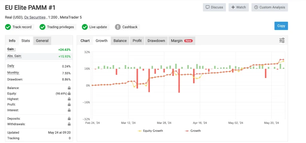 Kc’s Private Trading Network