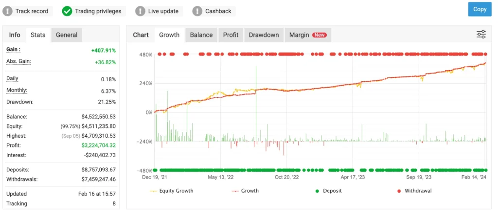 Low-Risk Profile